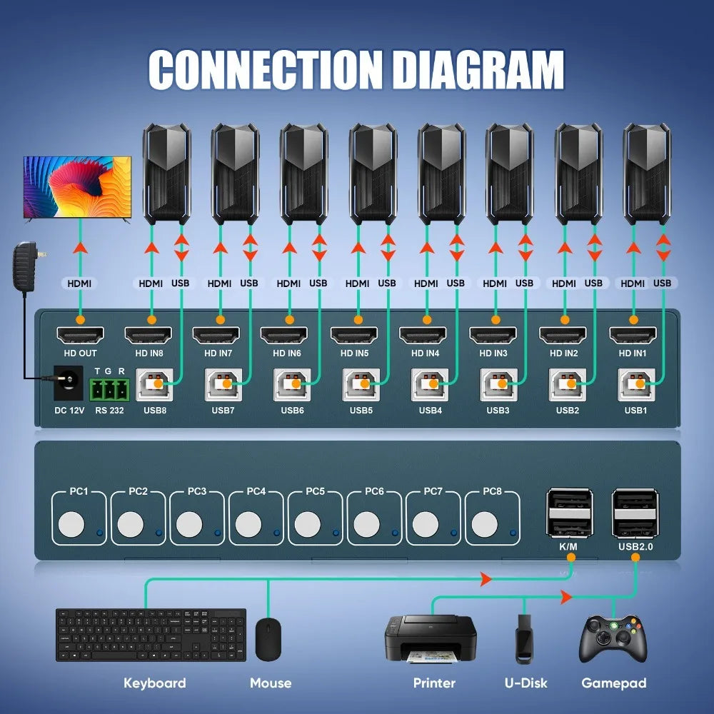 4K@30Hz  8 Port HDMI KVM Switch 8 Port with Cables Rack Mount  Support  EDID for Windows Linux Mac Debian Ubuntu USB2.0