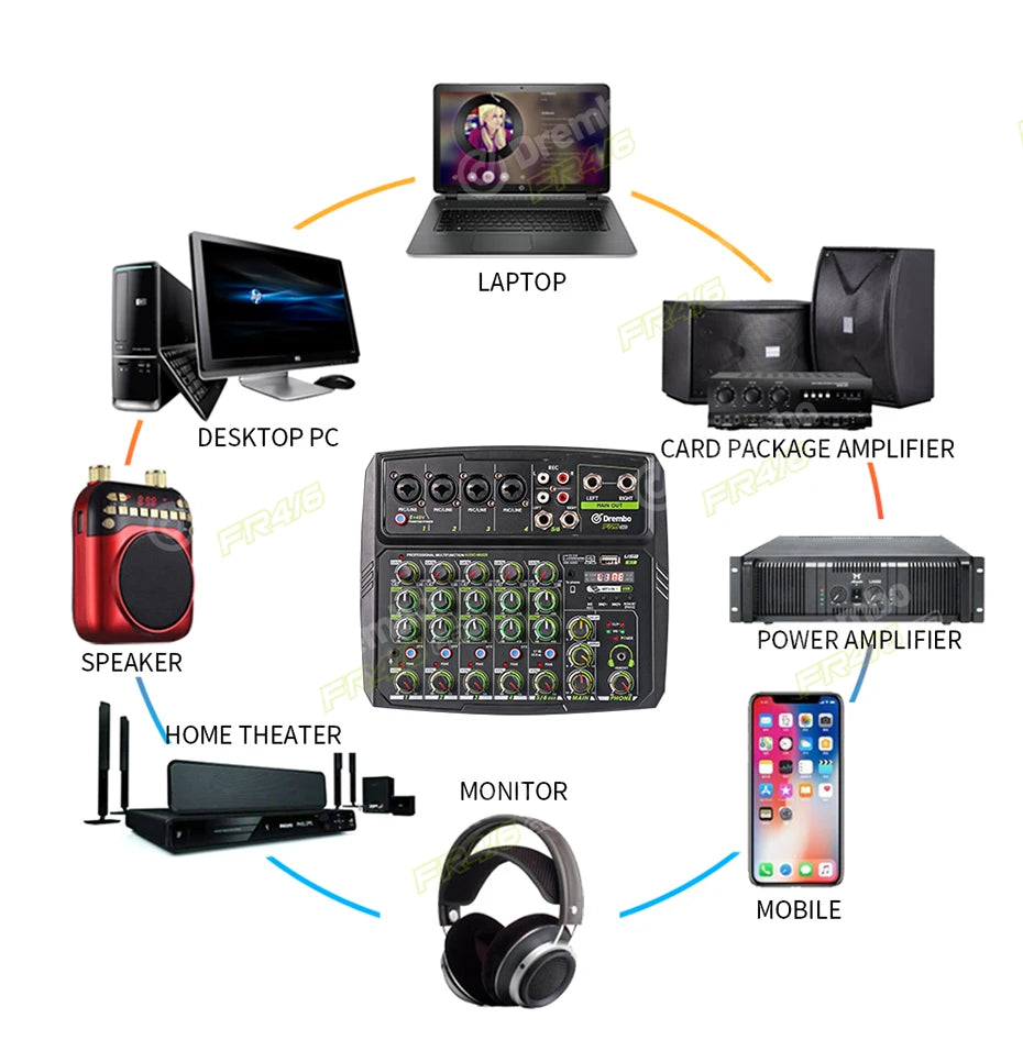 Debra 4/6 Channel Mixer Audio Mixer, DJ Console Mixer with Bluetooth 48V Phantom Power Delay Replay Effects for Bar Gigs